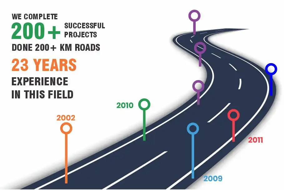 history in road and constructions